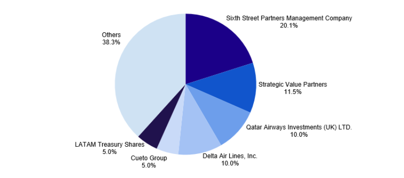 Ownership Structure EN graph